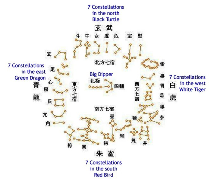 A Brief Introduction To Ancient Chinese Cosmology – All Things Chinese